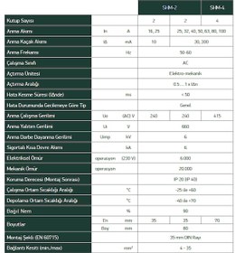 Resim Shm2063030-shm 2p 30ma 63A 6kA Kaçak Akım Koruma Şalteri (Kaçal Akım Rölesi) 