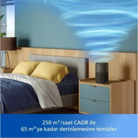 Resim Philips 65 M² Pureprotect Mini Akıllı Hepa Filtreli Pm2.5 Sensörlü Hava Temizleyici Sessiz Beyaz Uygulama Filtre Alerjen 