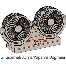 Resim Carub Oto Vantilatör Çift Fanlı Torpido Üstü 2 Kademeli 12 Volt 