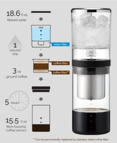 Resim BeanPlus Soğuk Kahve Demleme Seti Premıum Set - Cold Brew Set 