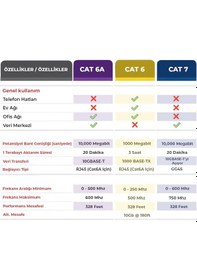 Resim Bix Cat6A 10Gbps Veri Aktarım 500 MHz STP Ethernet Kablosu 1 Metre 