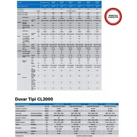 Resim Bosch A++ 42000 Btu 1 Dış+ 4iç (3X12000 Btu +1X24000 Btu)Multi Inverter Klima 