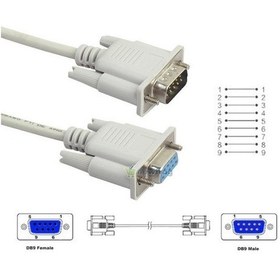 Resim Rs232 Kablo Erkek - Dişi Rs 232 Kablo 
