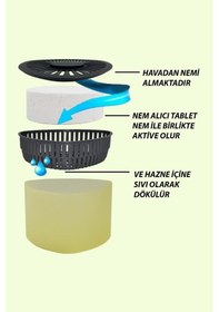 Resim Nem Alıcılı ve Rutubet Giderici Aparat - 500 Gr -Üçgen Vanilya 