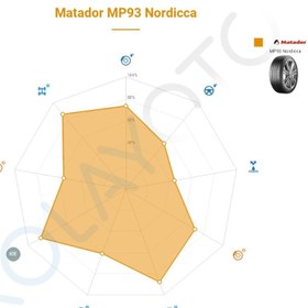 Resim Matador MP93 Nordicca 195/65R15 95H XL - 2024 