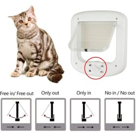 Resim AyrStore Kedi Kapısı 23x26 Cm 
