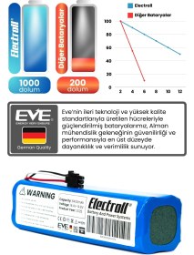 Resim Neabot Nomo Q11 Uyumlu Batarya (ULTRA YÜKSEK KAPASİTE) 6400mah Pil Robot Süpürge Bataryası Değişimi 