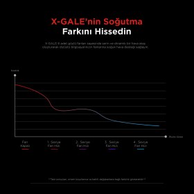 Resim Rampage AD-RX44 X-GALE 6 Fanlı 12 RGB Işık Modlu 7 Kademe Standlı LCD Göstergeli Notebook Soğutucu 
