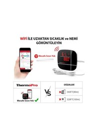 Resim ThermoPro TP90 WiFi App Kontrollü Sıcaklık ve Nem Termometresi 
