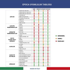 Resim EPOCA VELA 360° Derece Kimyasal Dayanımlı Püskürtücü Başlık 28/400 - Beyaz 