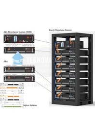Resim Pylontech Sc1000-100s Akü Denetleme Bms. Taban Kablolar. H48050 i 
