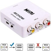 Resim DNR Bilişim Av Tos Input (Giriş) & HDMI Output (Çıkış) 1080P USB Power Destekli Hd Video Converter Çevirici 