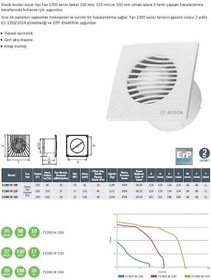 Resim Bosch F1300 W 100 Duvar Tipi Aspiratör 