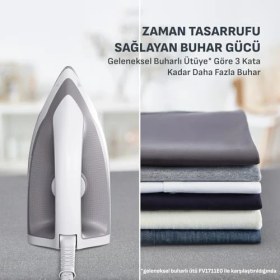 Resim SV4111 Mini Kırışıklık Giderici 2200 Watt Buhar Kazanlı Ütü - 1830009011 