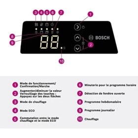 Resim Thermotechnik Elektrikli Konvektör Isıtıcı Hc 4000-15, Beyaz 