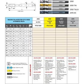Resim Fett M7 Narex 2090 Dın N-371C Ox Hsse 40 Derece Helis Makina Kılavuzu 