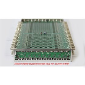 Resim 5X12 Kaskatlı Multiswitch Uydu Dağıtım Santrali Teknoline 