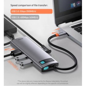 Resim Gelecek Market Type-c Çok Fonksiyonlu Dönüştürücü Hdmı Ethernet Usb Kart Okuyucu(8 In 1 ) (ugreen ) 