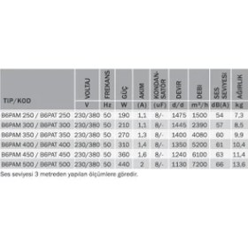 Resim Bvn Bahçıvan B6pat 400 Sanayi Tipi Aksiyel Aspiratör 