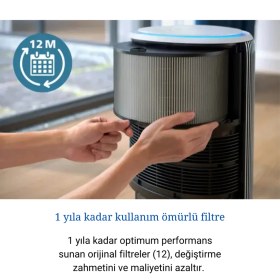 Resim Philips Hava Temizleyici 3200 Serisi - Hepa Nanoprotect + Aktif Karbon Filtre, Cadr 520M³/SA 135M² Alerji Hastaları Için, Ultra-Sessiz, Akıllı ve Enerji Verimli, Gümüş (AC3220/10) 