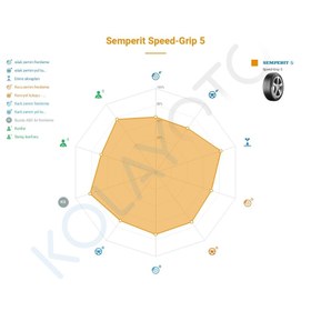 Resim Semperit 235/50R 19 103V Xl Speedgrip-5 Oto Kış Lastiği (Üretim Yılı: 2025) 