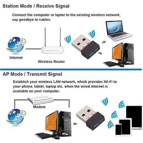 Resim Usb Wifi Adaptörü Mini Wifi Kablosuz Adaptör Yüksek Hızlı Usb 2.0 Ağ Kartı 150 8188 Version 