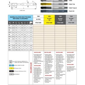 Resim Fett M9 Narex 1500 Dın N-371B Hsse Düz Kanal Uç Bilemeli Makina Kılavuzu 