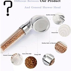 Resim Filtreli Ve Su Tasarruflu Arıtmalı Duş Başlığı Seti Boncuklu Başlık Hortum Ve Mafsal Set Lisinya Çok Renkli 