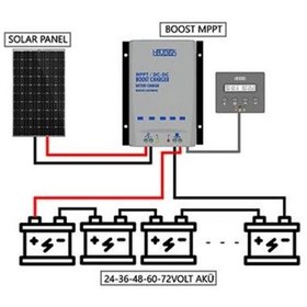 Resim Havensis BOOST MPPT 24-72V Elektrikli Bisiklet Akü İçin Dijital Ekranlı Solar Sarj Cihazı 