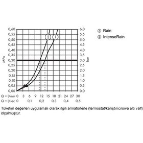 Resim Hansgrohe Crometta Sürgülü Duş Seti 2jet Krom 