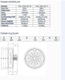 Resim Ayas 25 Cm 2800 D/D Sanayi Tipi Aspiratör 380 Volt Trifaze 