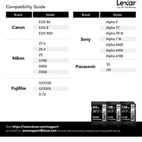 Resim TeknoKapsül Professional 1667X Sd Kart 64 Gb, Sdxc Uhs-Ii Bellek Kartı, 250 Mb/s'ye Kadar Okuma, 120 Mb/s'ye Ka 