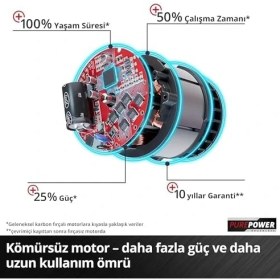 Resim Renklimestore Professional Akülü Raspalama Makinesi Tp-Mg 18 Li Bl-Solo Power X- (18 V, 3 Fonksiyon, Manyetik Alet Tutucu, Aksesuarlar Dahil, Akü Dahil Değildir) - 4465190 