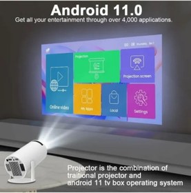 Resim Serreha Taşınabilir Android 4k Projeksiyon En Güncel Versiyon Wifi Destekli Akıllı Sinema Projektör Ultra Hd 
