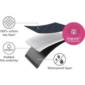 Resim Plus Ütü Masası Kılıfı, Pamuk, Siyah/mavi 