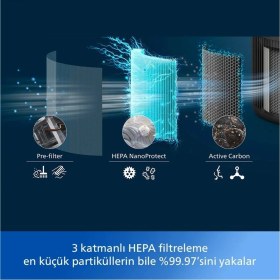 Resim Philips 65 M² Pureprotect Mini Akıllı Hepa Filtreli Pm2.5 Sensörlü Hava Temizleyici Sessiz Beyaz Uygulama Filtre Alerjen 