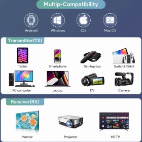 Resim Hype Store Edup HDMI Kablosuz Bağlantı Kiti Eş Zamanlı Görüntü Aktarımı Transmitter EH-WD9905 