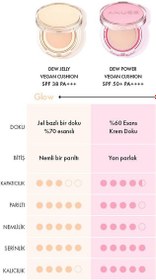 Resim Amuse - Dew Jelly Master Cushion SPF 38 PA+++ (Huş Suyu ve Pantenollü Gözenek Kapatıcı Parlaklaştırıcı Cushion) 15g (%35 Tanıtım İndirimli) 