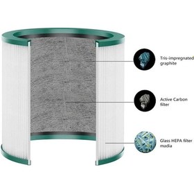 Resim Pure Cool Link Hava Temizleyici Silindirik Hepa Filtre 