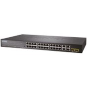Resim Planet 24-Port SNMP Manageable 10/100Base-TX + 4-Port 1000Base-T Gigabit + 2-Port MiniGBIC(SFP) Switch 