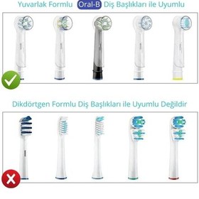 Resim Şarjlı Diş Fırçası Başlığı Koruma Kapağı - 16'lı Hijyenik Saklama Seti 