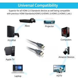 Resim Philips SWV5401P/10 4K 3D HDMI Kablo (3'lü Paket) - 1.5m 
