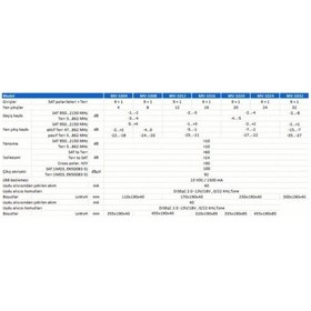 Resim Teletek 10/40 Multiswitch Uydu Santrali 