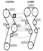 Resim GATES 5299 Kayis Triger-(173-250)-(Fiat: Ducato 1.9Td 92-2002/Chery: Tiggo 07-- 1.6 ) (WC515592) 