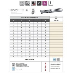 Resim Fett 7x24x68mm Jit Dın844 Nr Hss C232 Uzun Kabatalaş Freze 