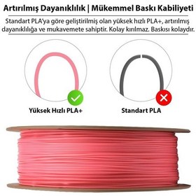 Resim Esun Pla-hs Pembe Filament 1.75mm 1kg - Yüksek Hız Uyumlu Pla+ 