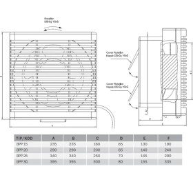 Resim Bvn Bpp 15 (300M³/H) Çift Yönlü Plastik Aspiratör 