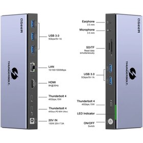 Resim Genel Markalar QG-T4801 Thunderbolt 15in1 Type-C Eth 1000Mbps-HDMI 8K 30Hz- TF-SD-USB 3.0 5Gbps- Çoklayıcı 