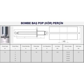 Resim Hedef Bağlantı Alüminyum Pop (Kör) Perçin 