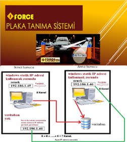 Resim Force Plaka Tanıma Sistemi Yazılımı Pts (license Plate Recognition System) Geçiş Kontrol ( Anpr ) 